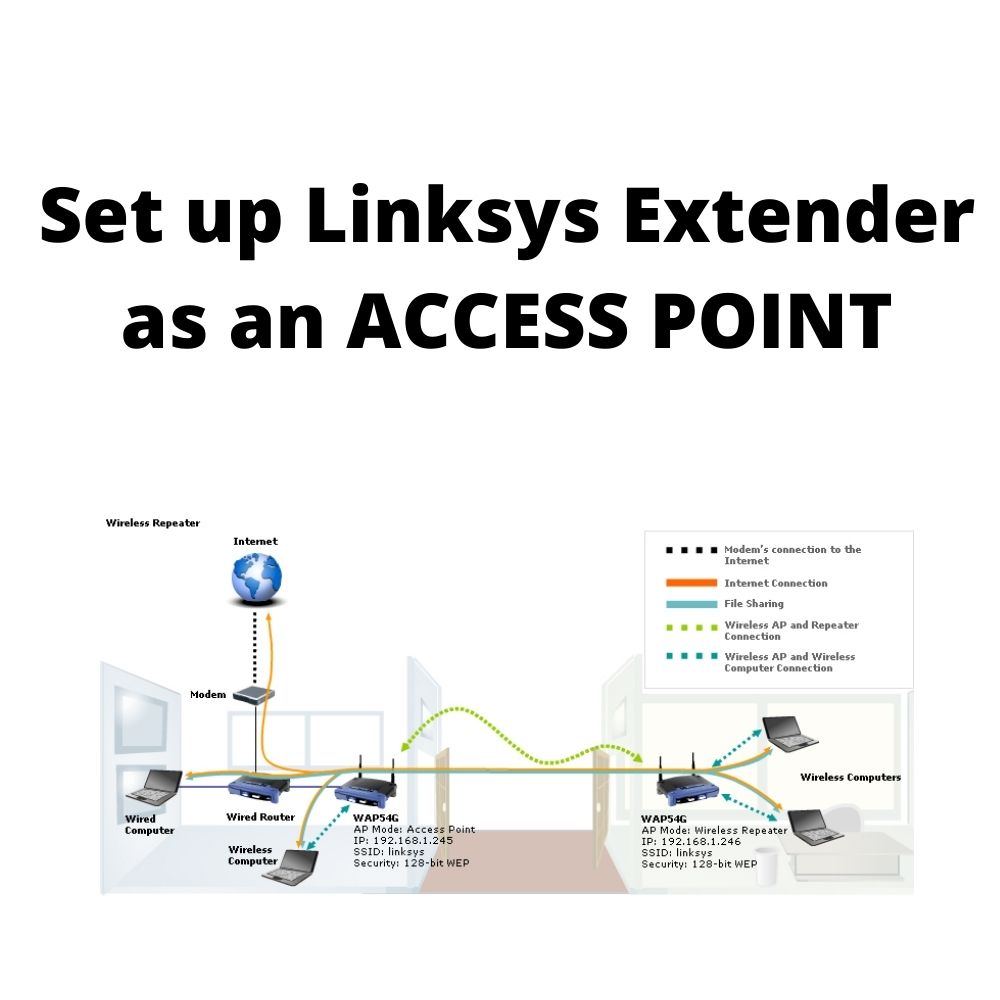 Wireless access point and how to set it up