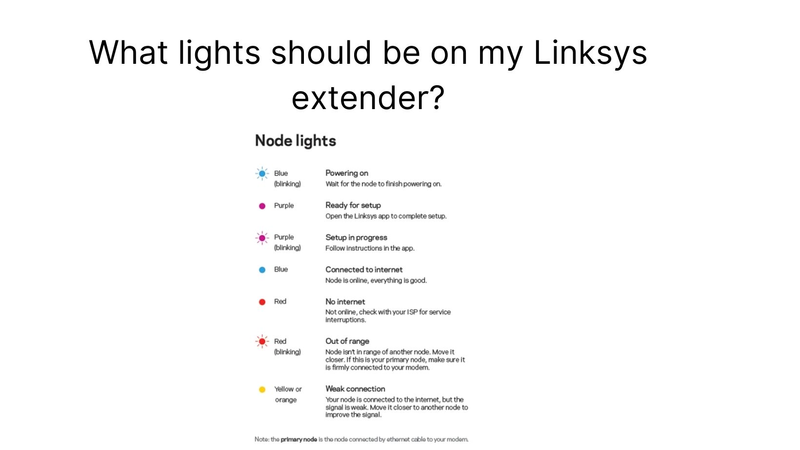 What lights should be on my Linksys extender?