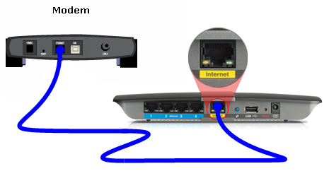 Setup Linksys Router through Ethernet cable