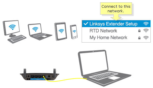 Unable to connect to Linksys Extender